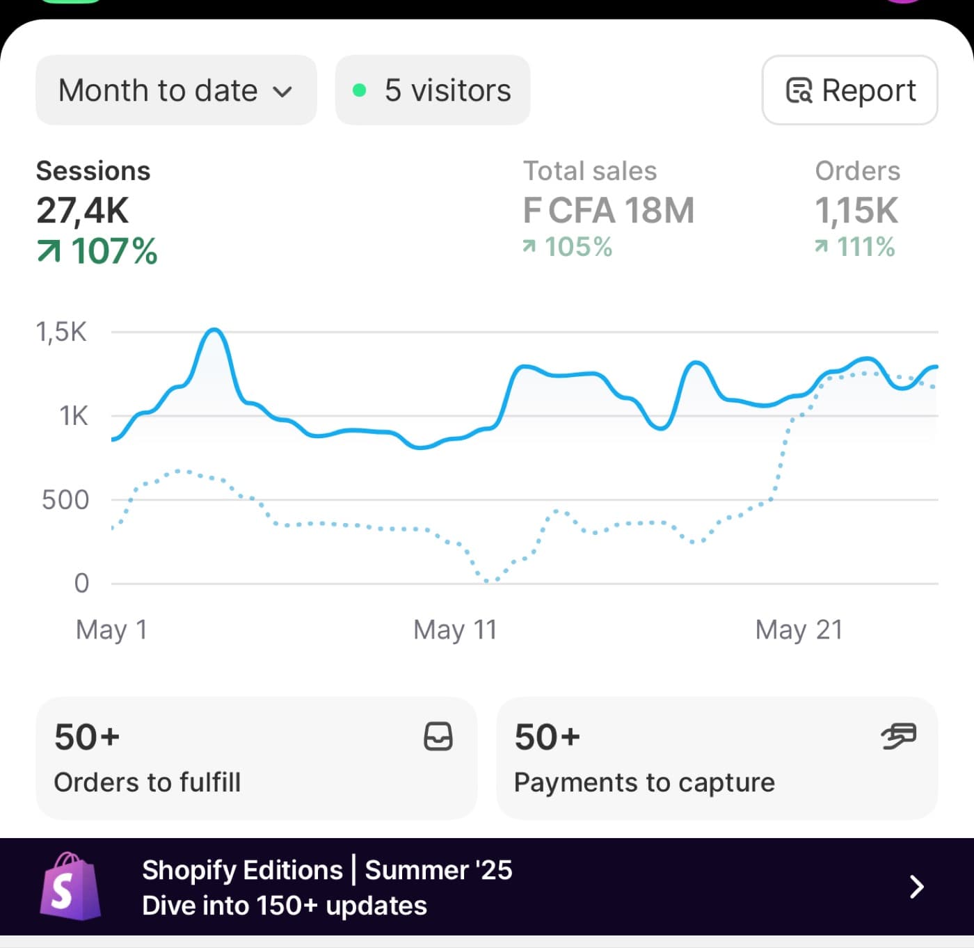 Résultat e-commerce 1