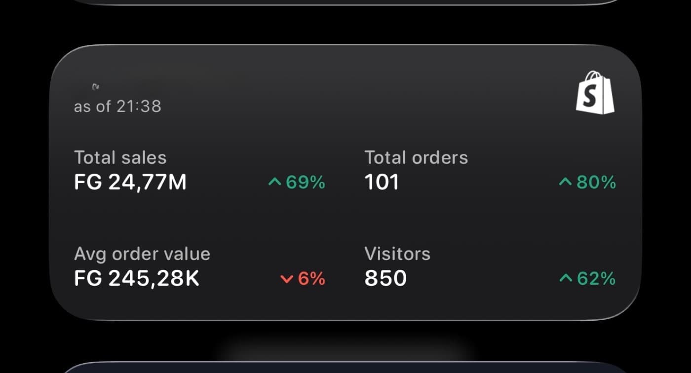 Résultat e-commerce 3
