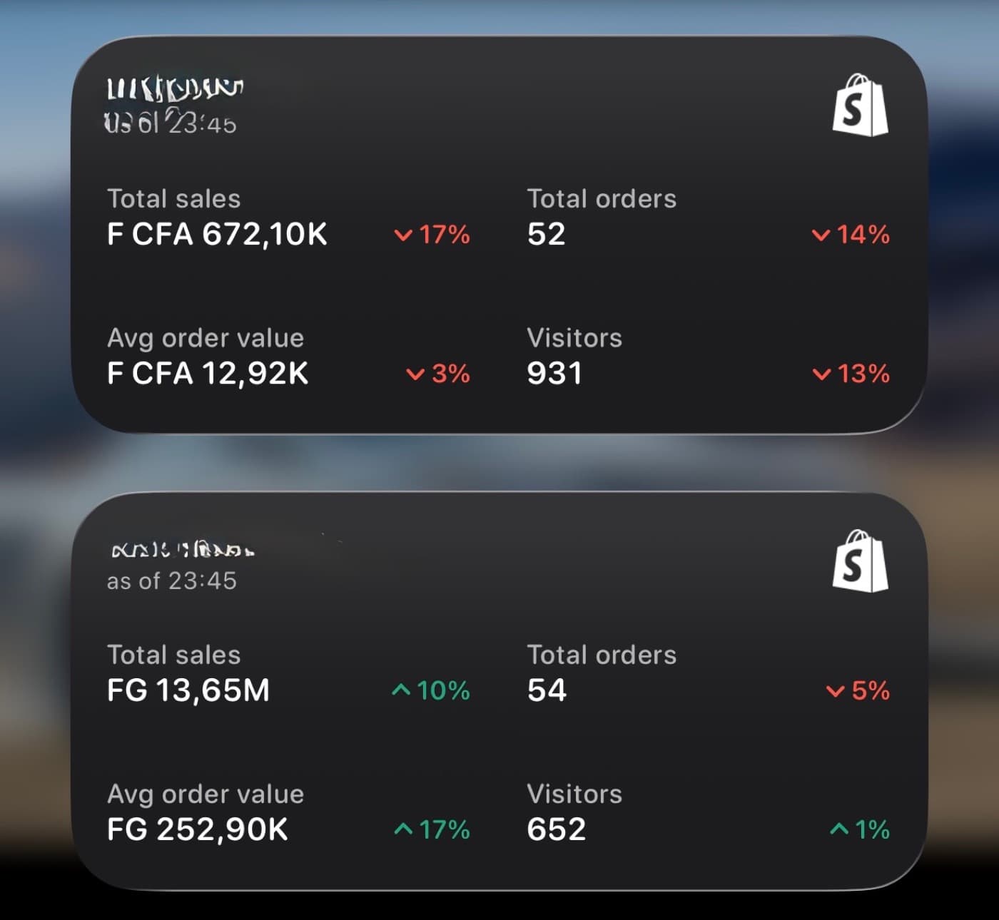 Résultat e-commerce 6